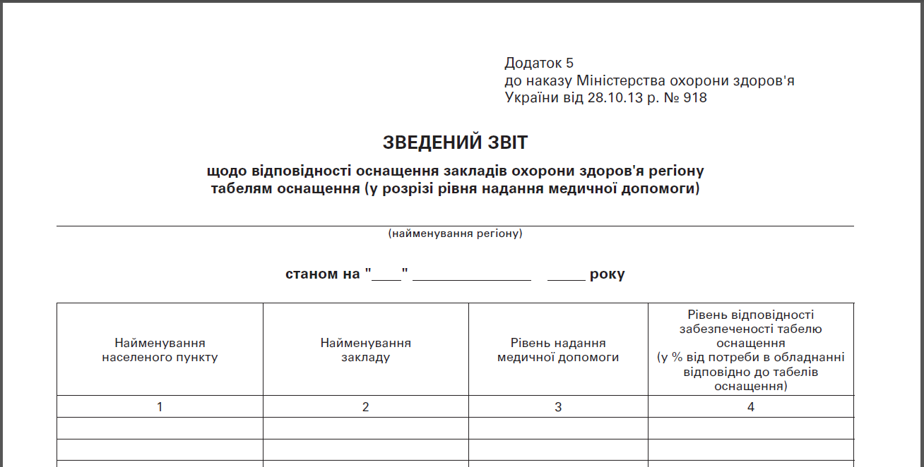 ЗВЕДЕНИЙ ЗВІТ щодо відповідності оснащення закладів охорони здоров’я регіону табелям оснащення (у розрізі рівня надання медичної допомоги)