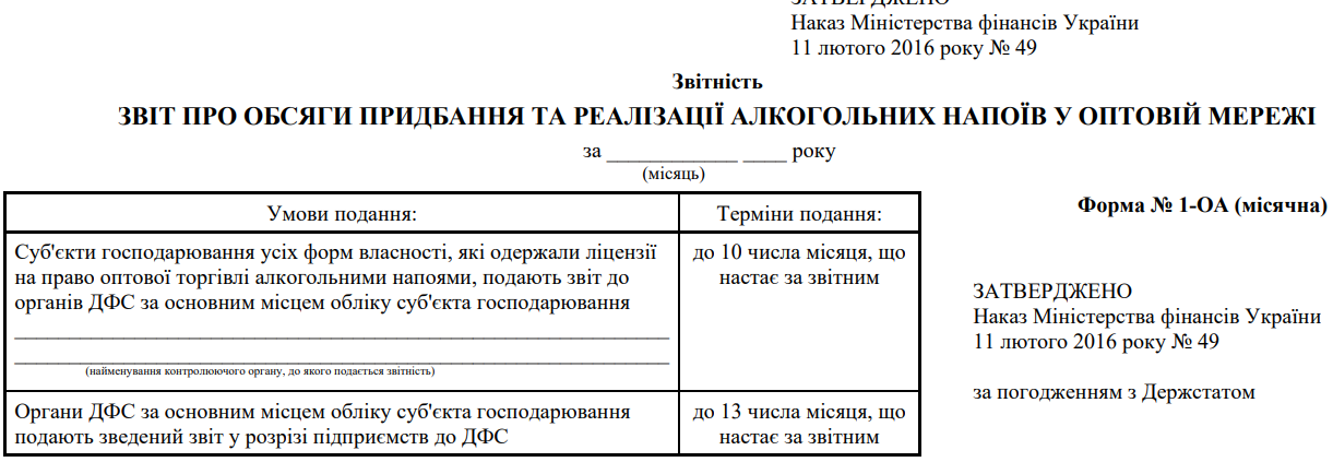Звіт про обсяги придбання та реалізації алкогольних напоїв у оптовій мережі. Форма № 1-ОА
