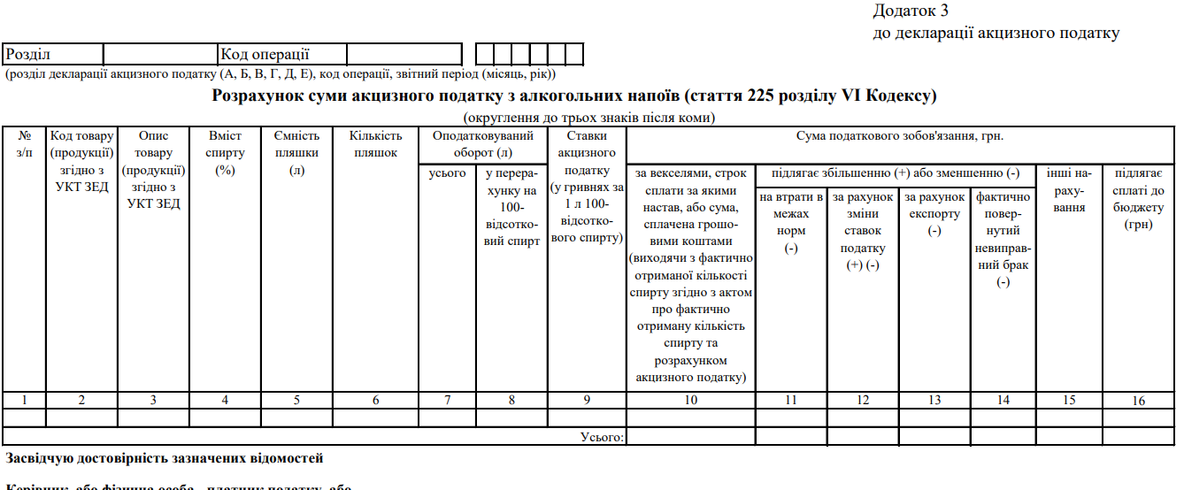 Розрахунок суми акцизного податку з алкогольних напоїв (стаття 225 розділу VI Кодексу). Додаток 3 до декларації акцизного податку