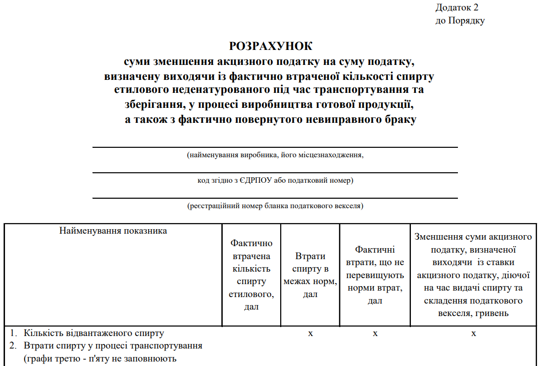 Розрахунок суми зменшення акцизного податку на суму податку, визначену виходячи із фактично втраченої кількості спирту етилового неденатурованого під час транспортування та зберігання, у процесі виробництва готової продукції, а також з фактично повернутог