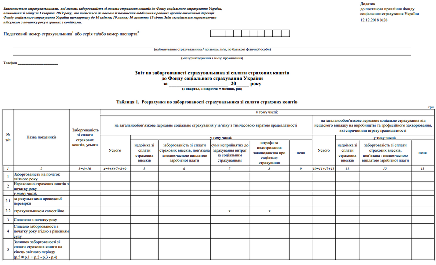 Звіт по заборгованості страхувальника зі сплати страхових коштів до Фонду соціального страхування України