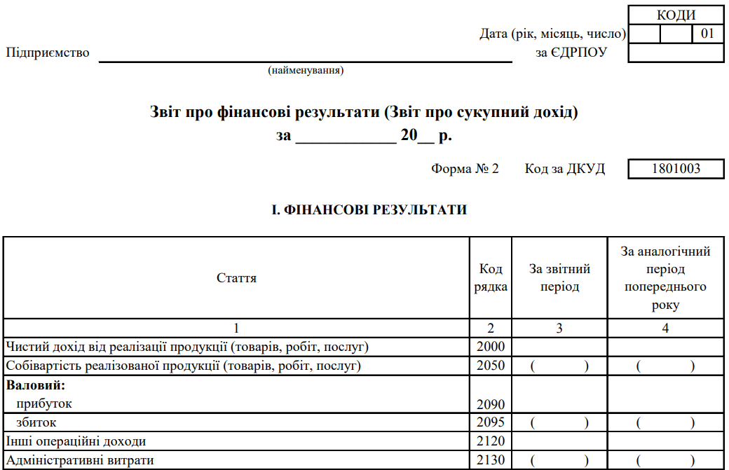Звіт про фінансові результати (Звіт про сукупний дохід). Форма № 2