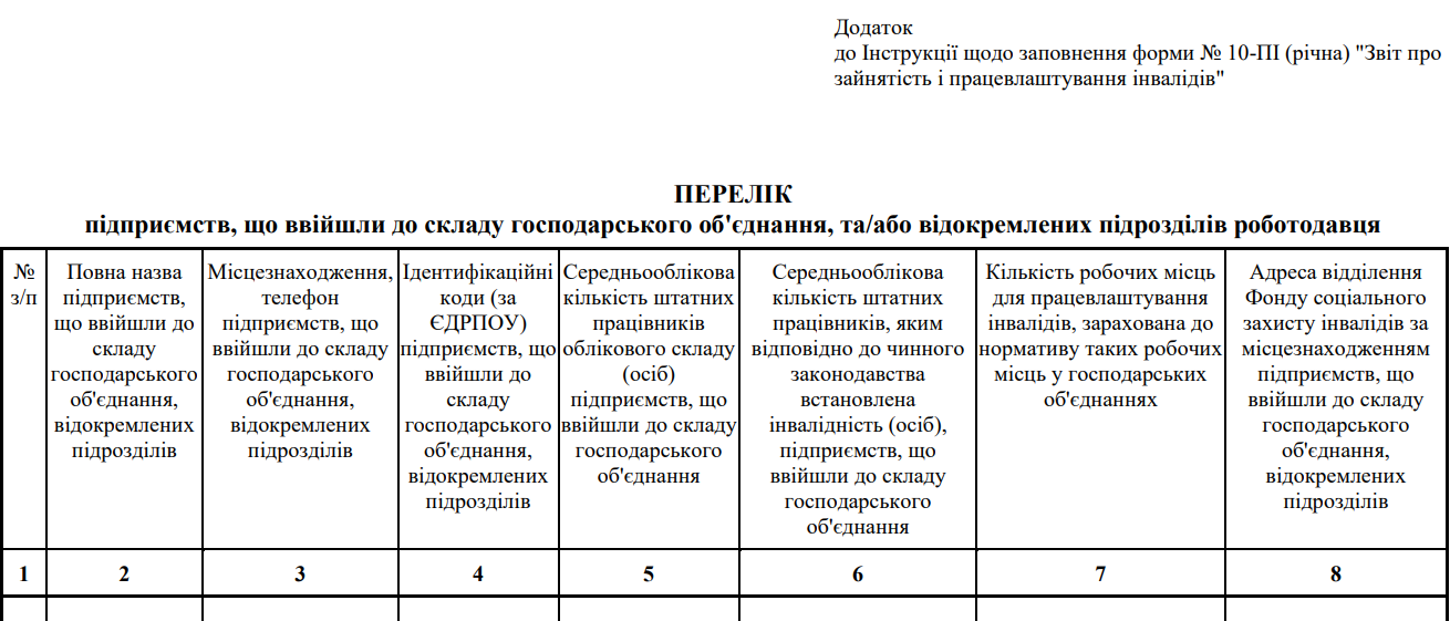 Перелік підприємств, що ввійшли до складу господарського об'єднання, та/або відокремлених підрозділів роботодавця. Додаток до Інструкції щодо заповнення форми № 10-ПІ (річна)