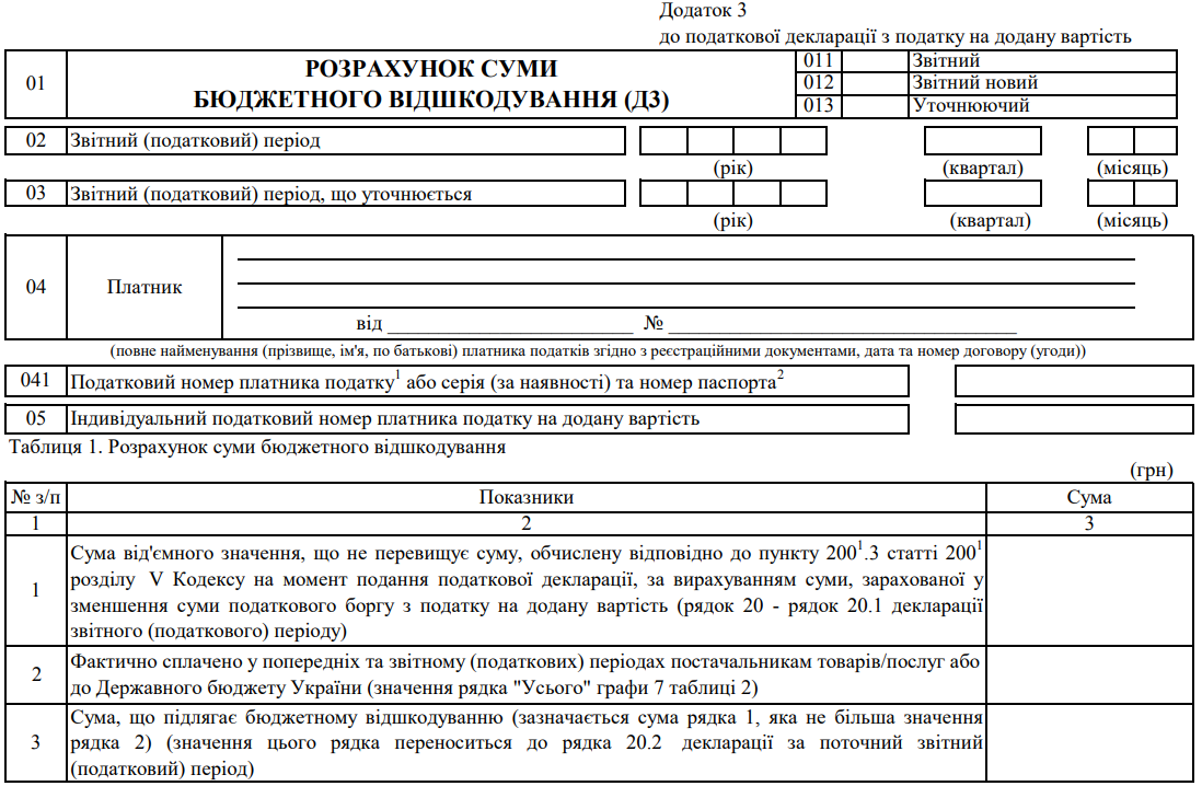 Розрахунок суми бюджетного відшкодування (Д3). Додаток 3 до податкової декларації з податку на додану вартість
