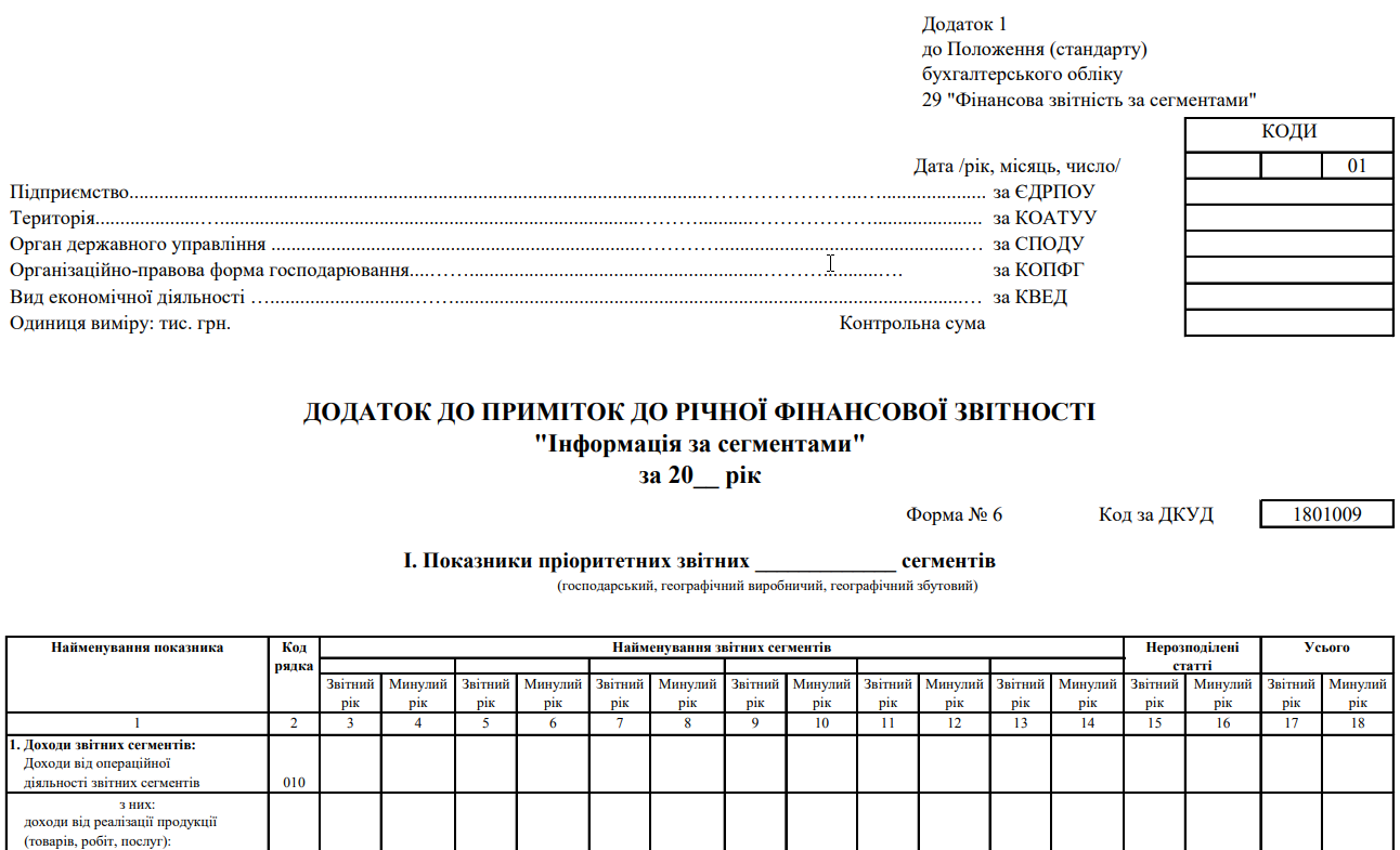 Додаток до приміток до річної фінансової звітності