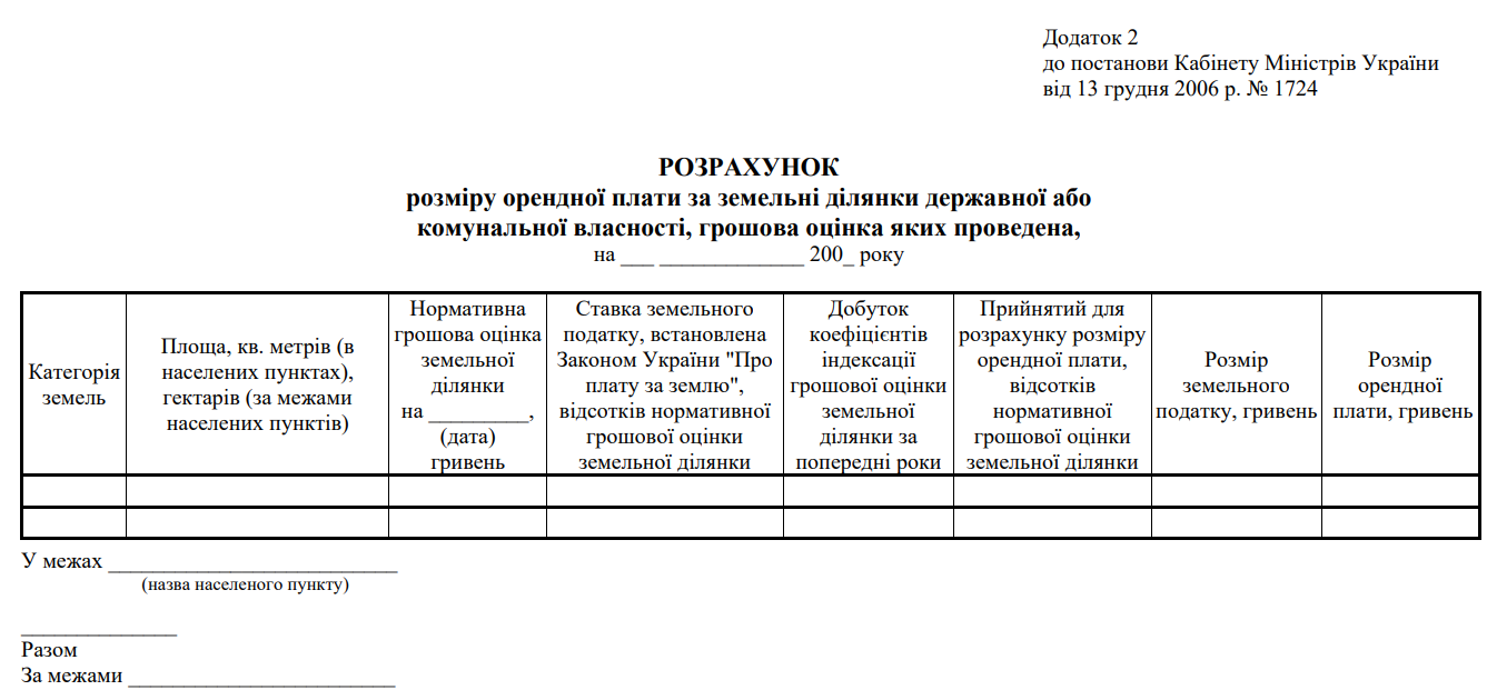 Расчет размера арендной платы за земельные участки государственной или коммунальной собственности, денежная оценка которых проведена