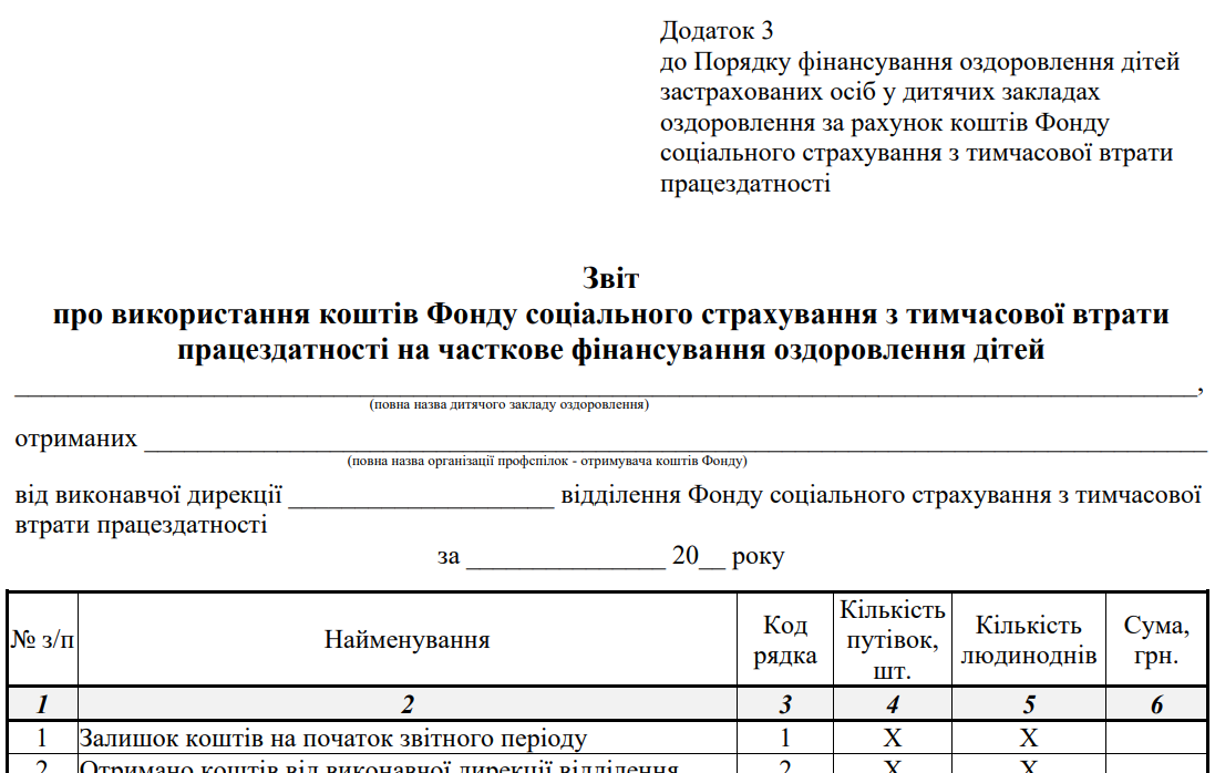 Звіт про використання коштів Фонду соціального страхування з тимчасової втрати працездатності на часткове фінансування оздоровлення дітей